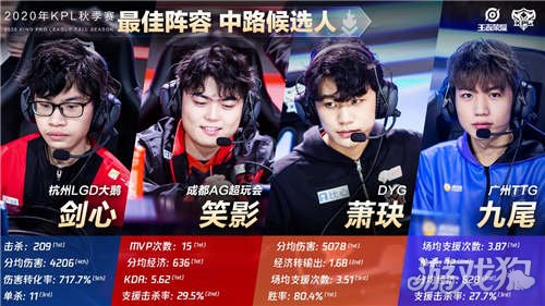 对于超远投 对于超远投