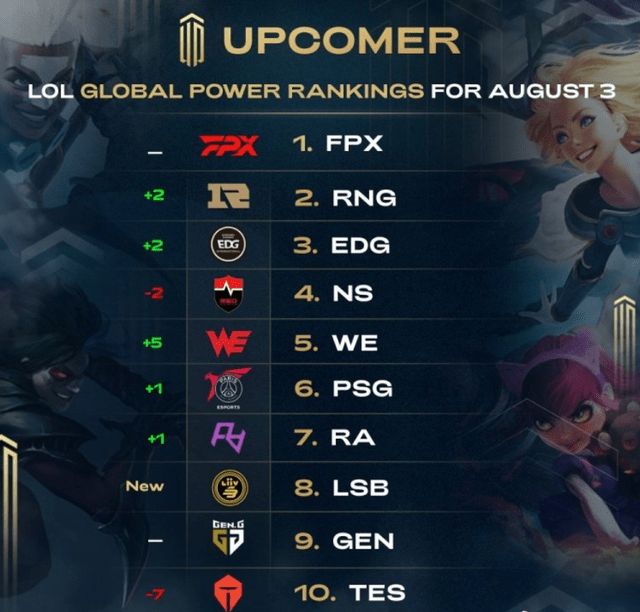 的协同性与 的协同性与