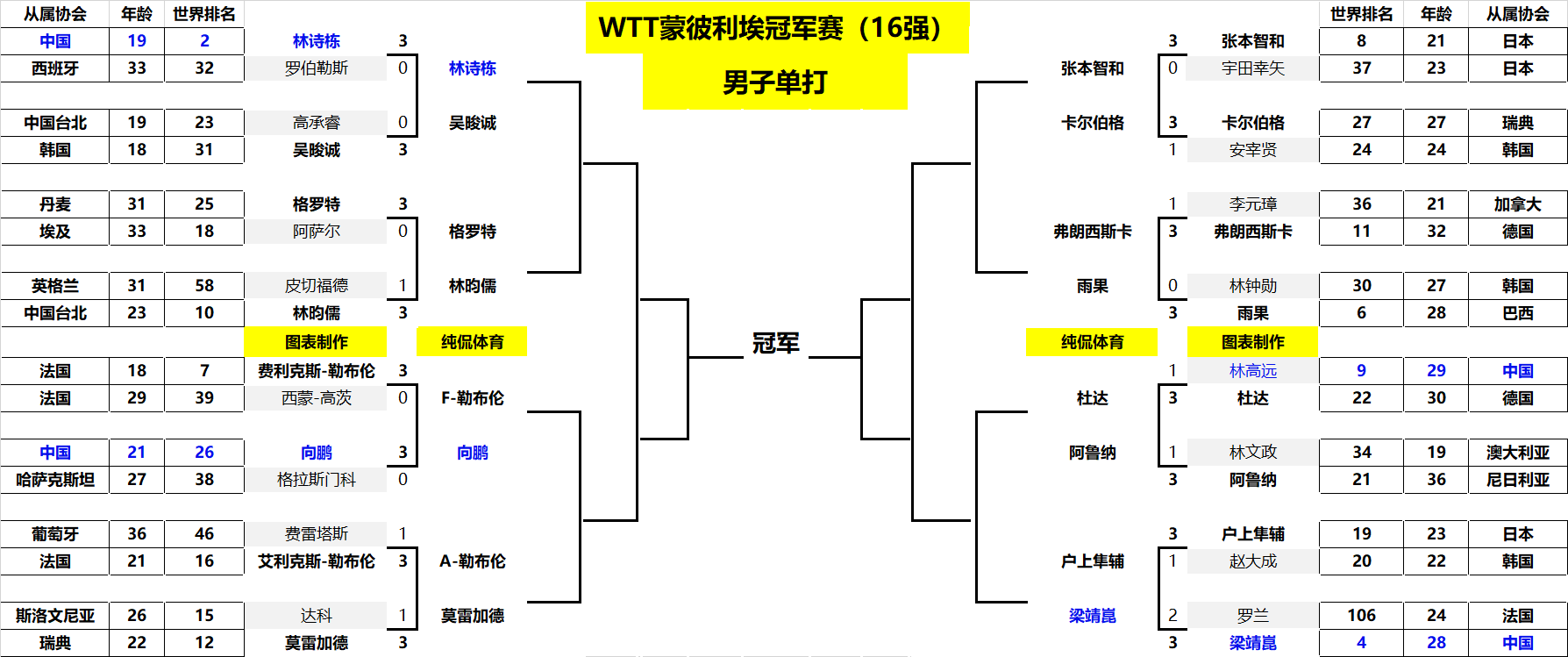 她在培养孩 她在培养孩