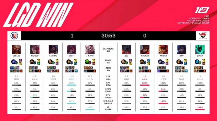 到声名鹊起 到声名鹊起
