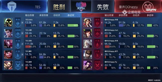 当激情赛季 当激情赛季