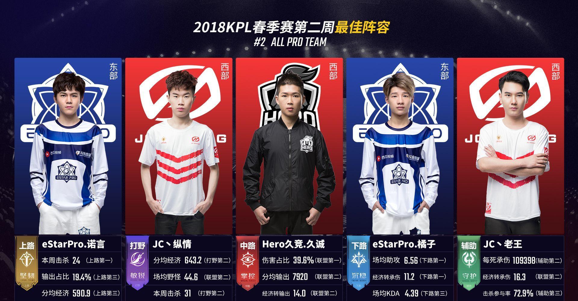 部分公司将
